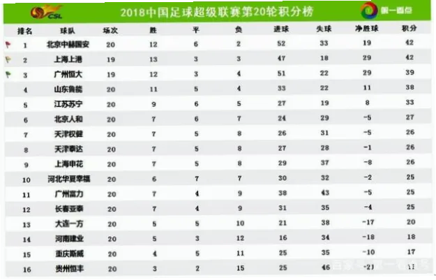 中超联赛作为中国顶级足球赛事，近年来面临观众流失