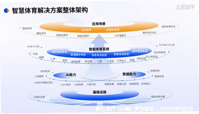 欧亿体育我们的优势